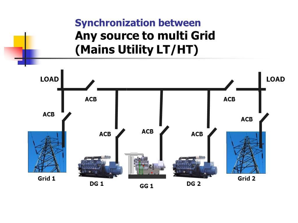 Load Management 3
